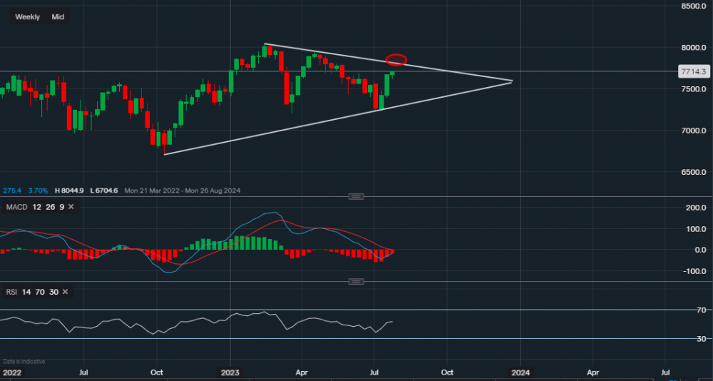 stock-market
