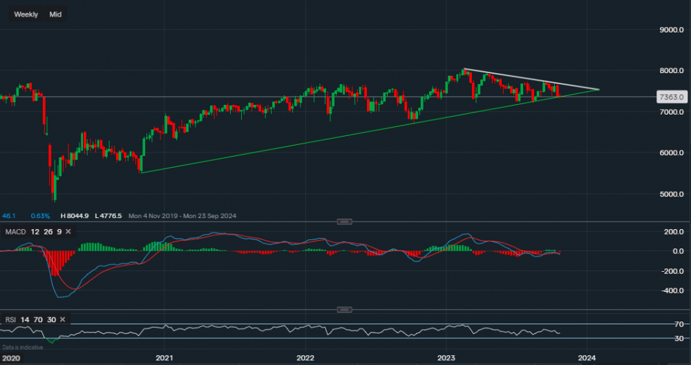 stock-market