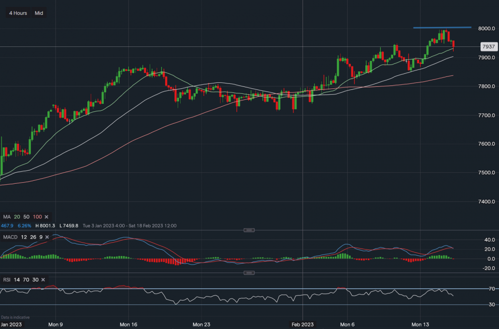 stock-market
