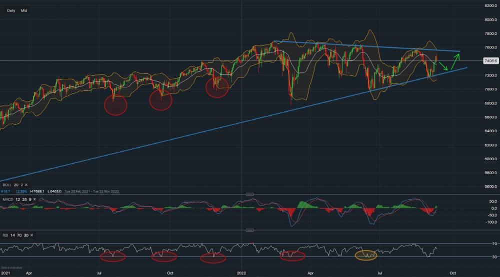 stock-market