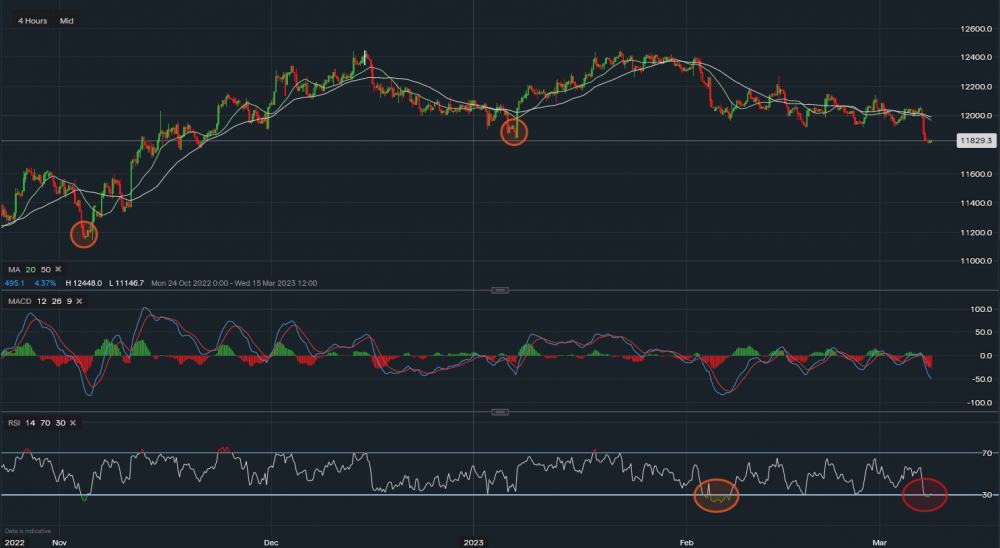 stock-market