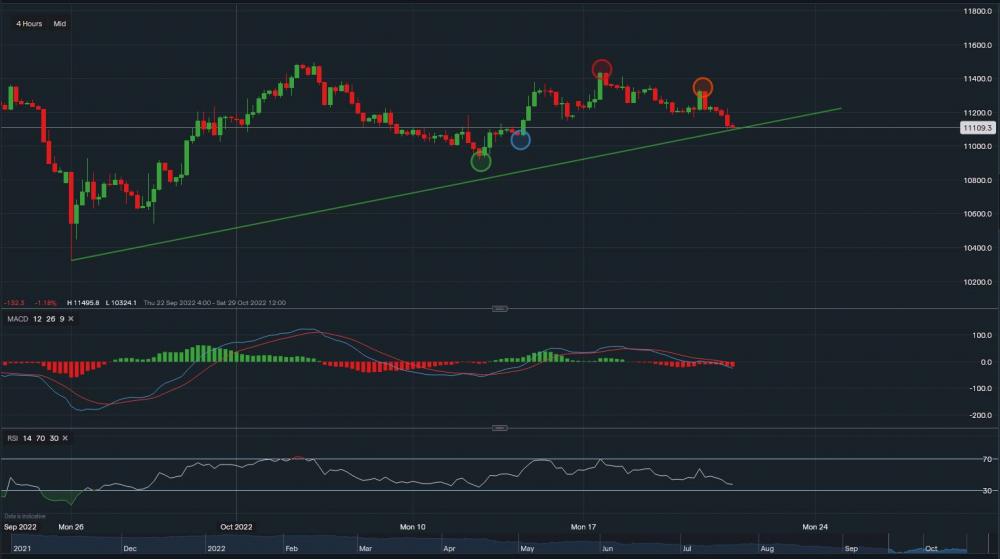 stock-market