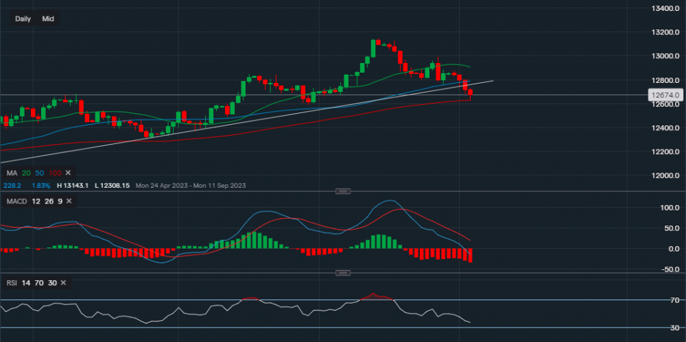stock-market