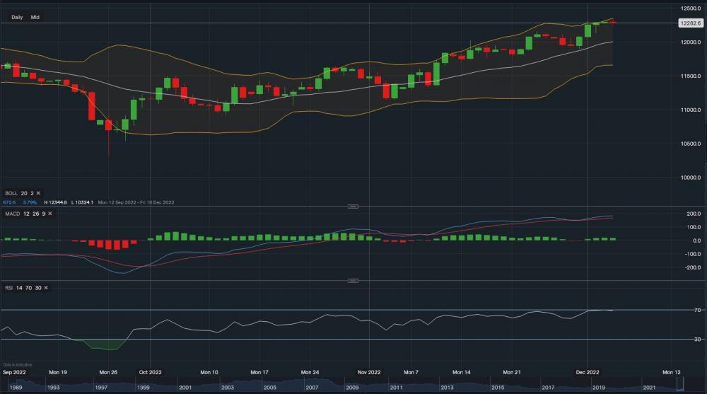 stock-market