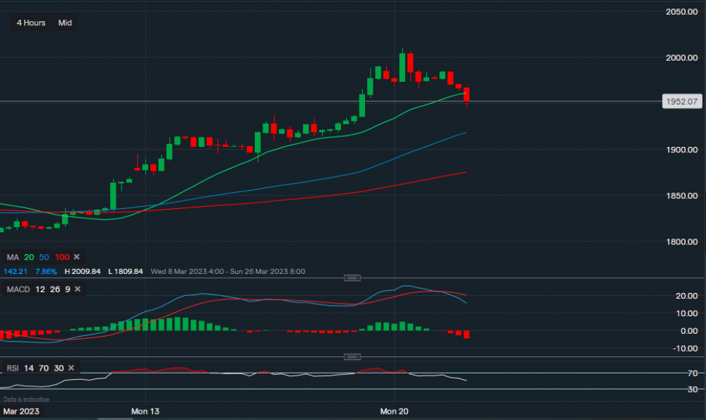 stock-market