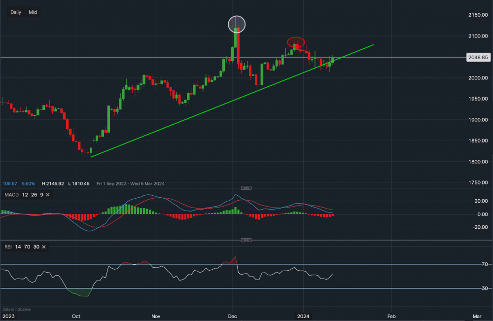 stock-market