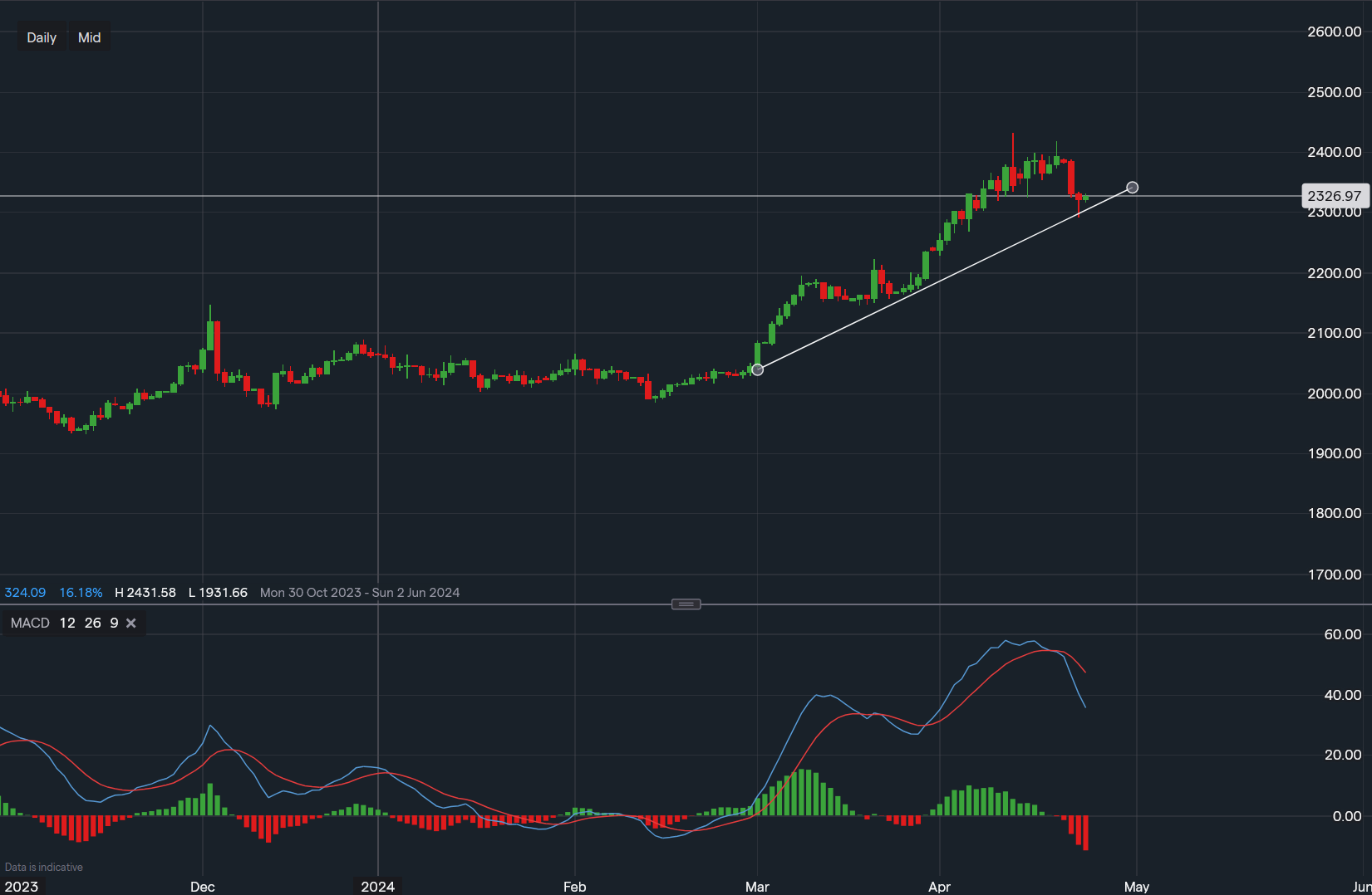 stock-market