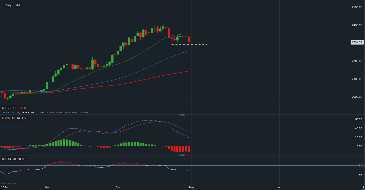 stock-market