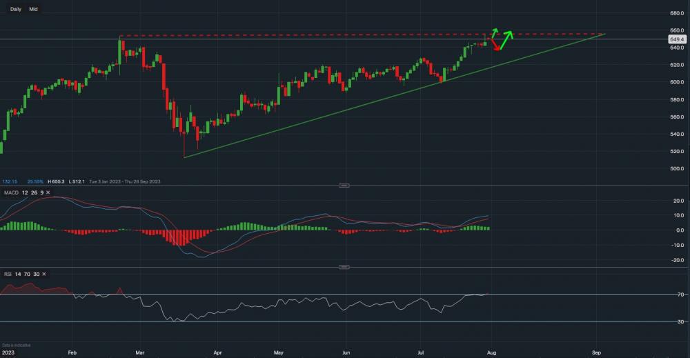 stock-market