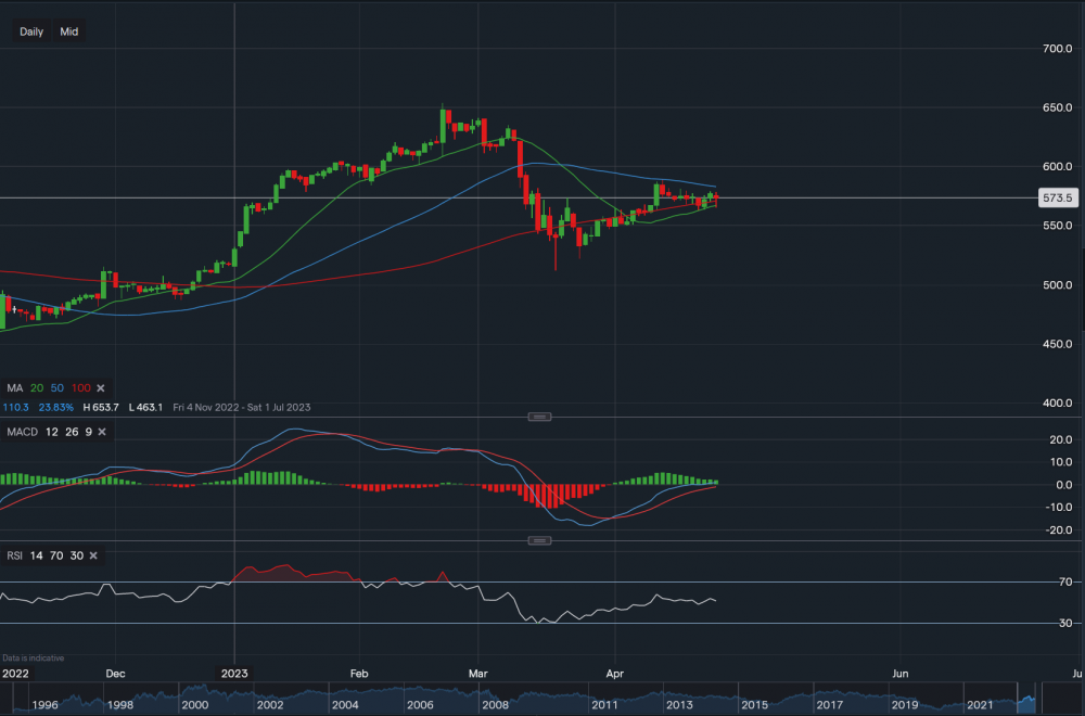 stock-market