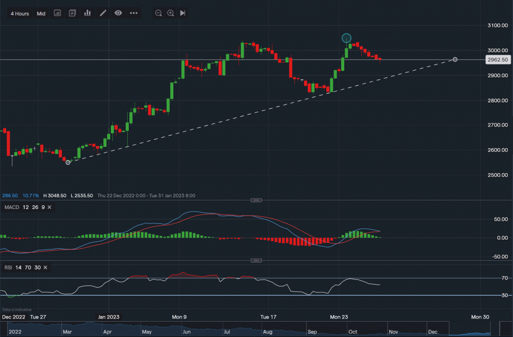 stock-market