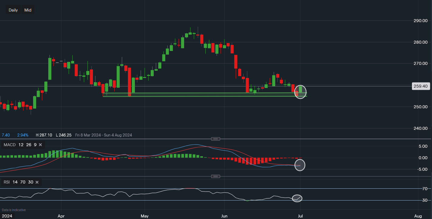 stock-market