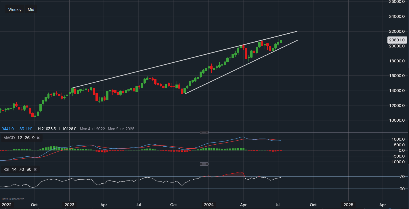 stock-market