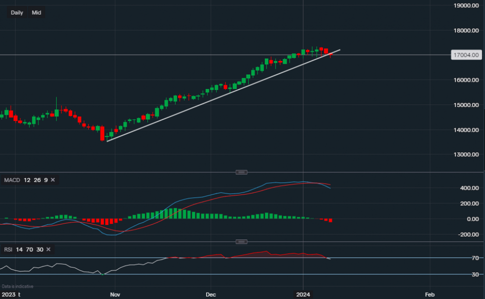 stock-market