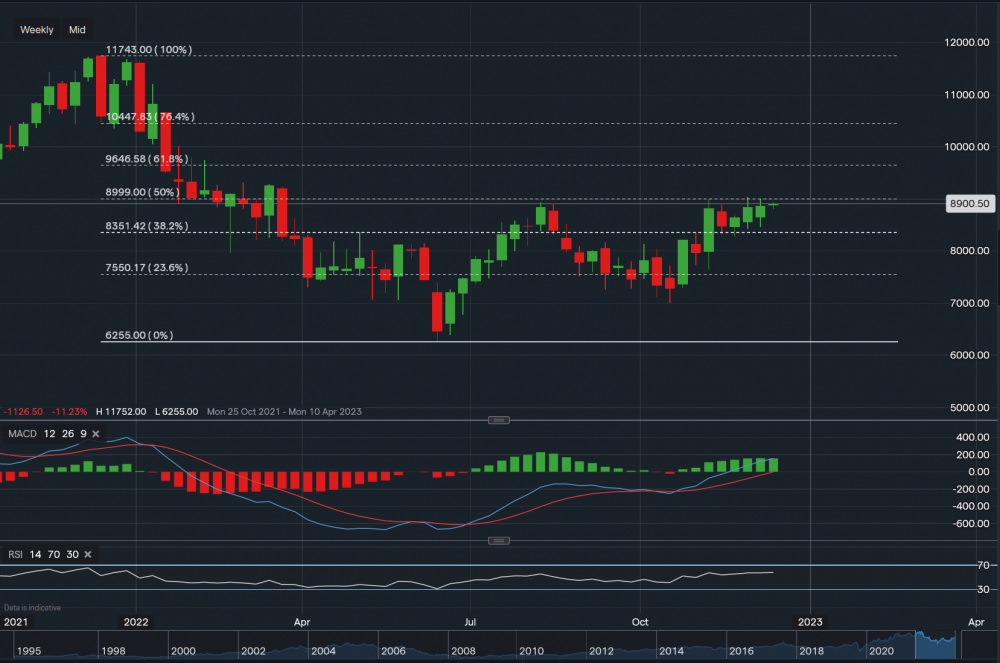 stock-market
