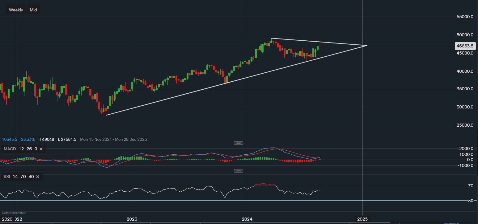 stock-market