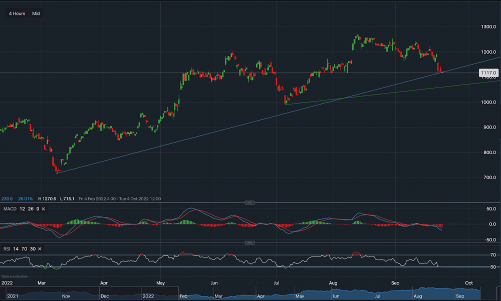 stock-market