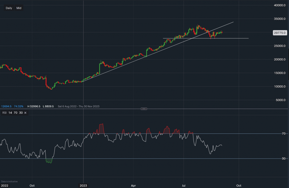 stock-market