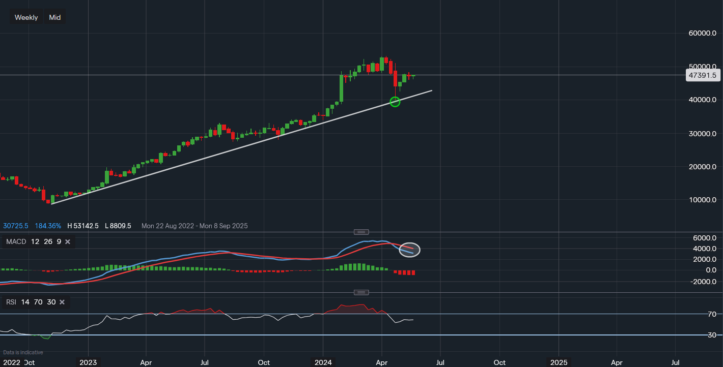 stock-market