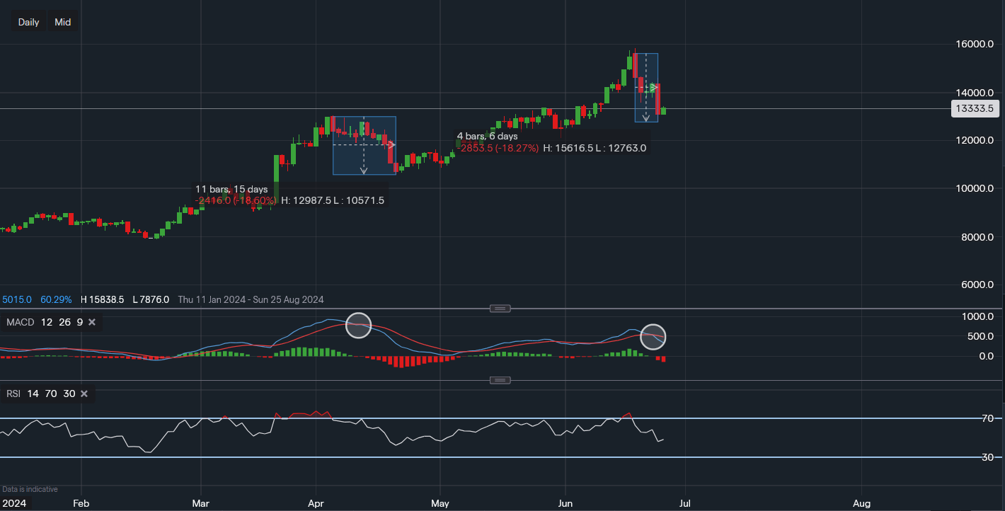 stock-market