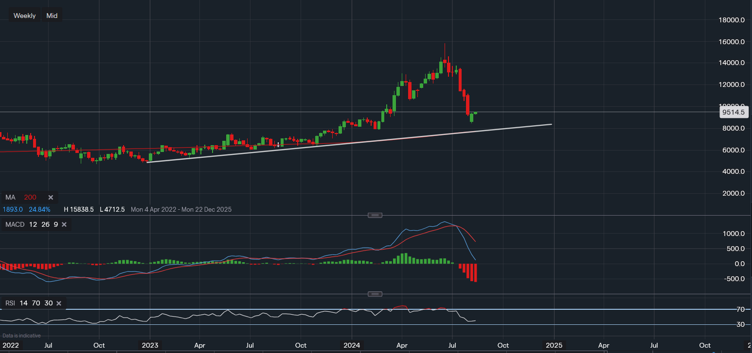 stock-market