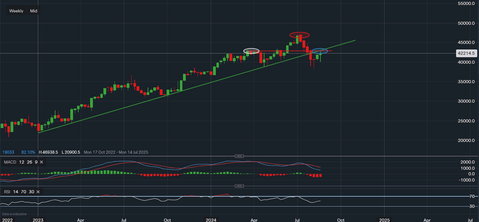 stock-market