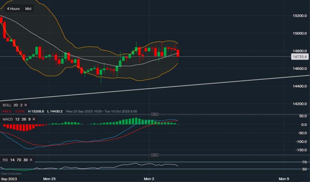 stock-market