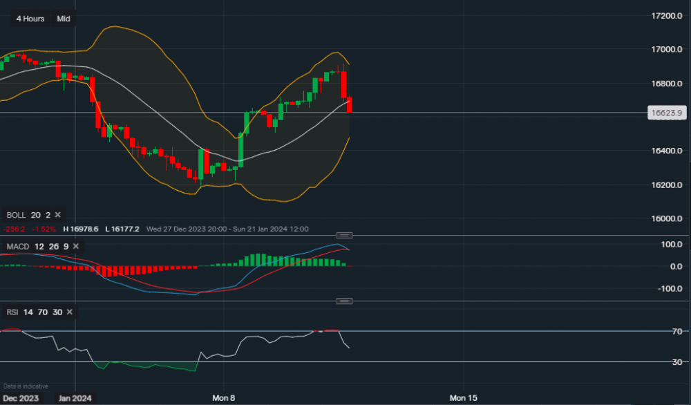 stock-market