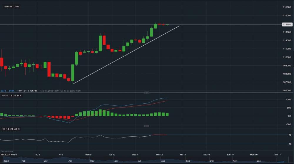 stock-market