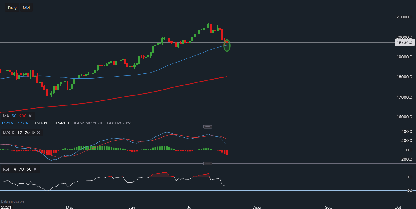 stock-market