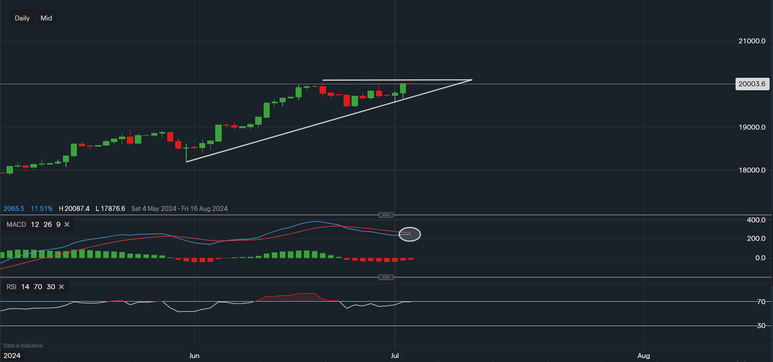 stock-market