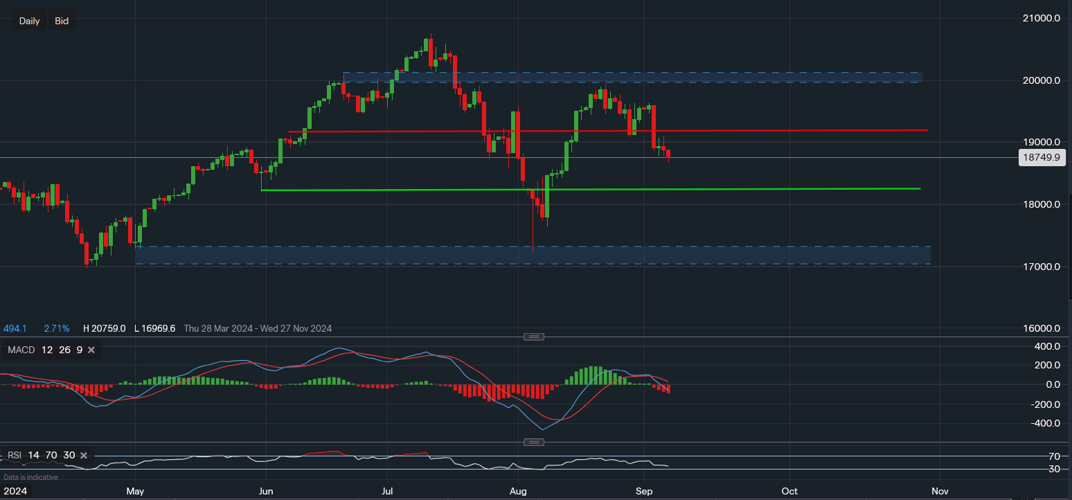 stock-market