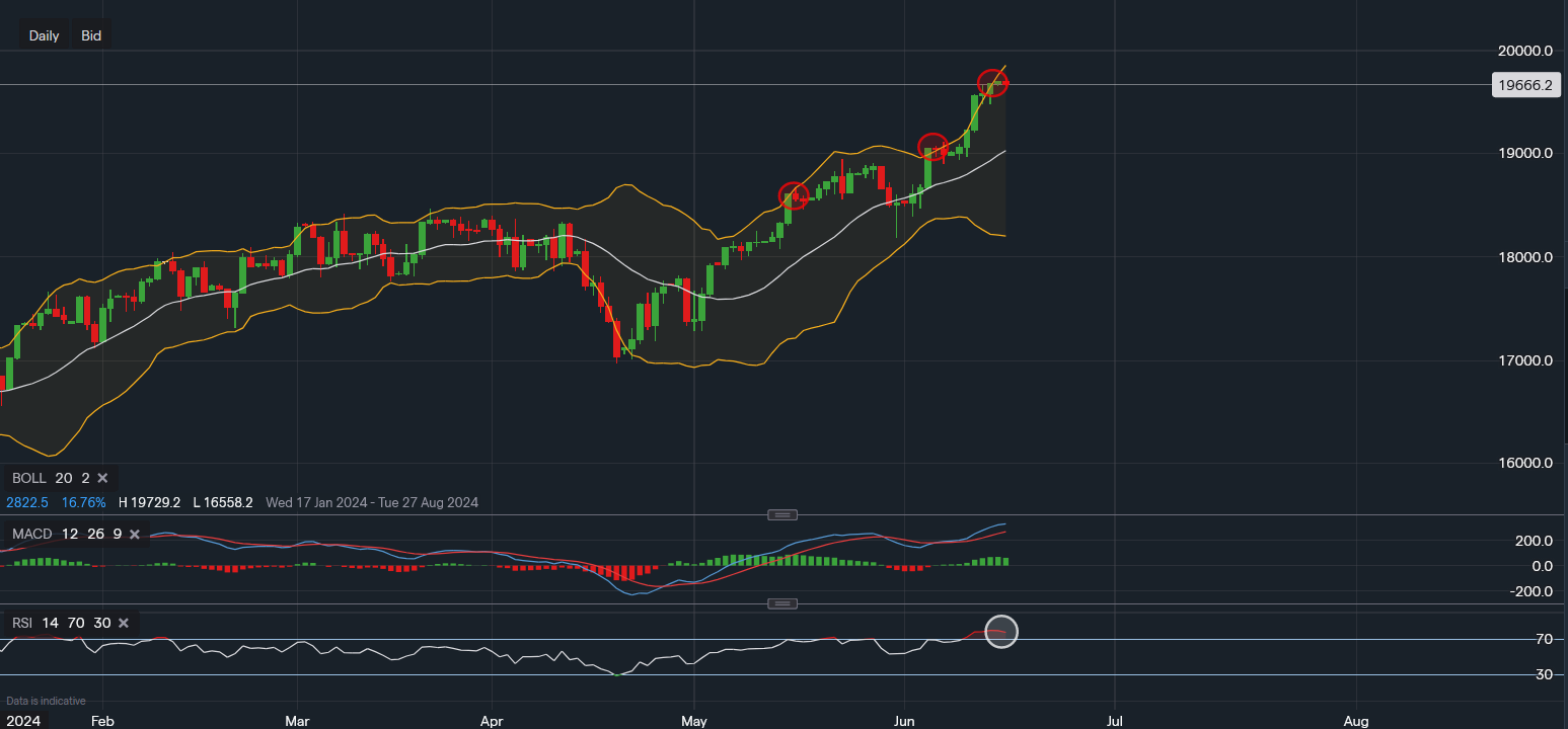 stock-market