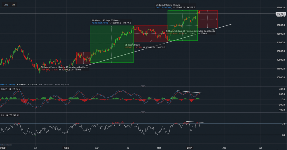 stock-market