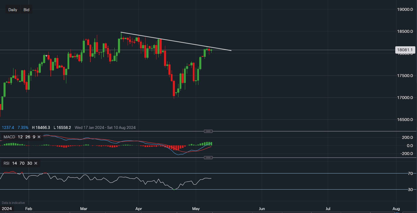stock-market