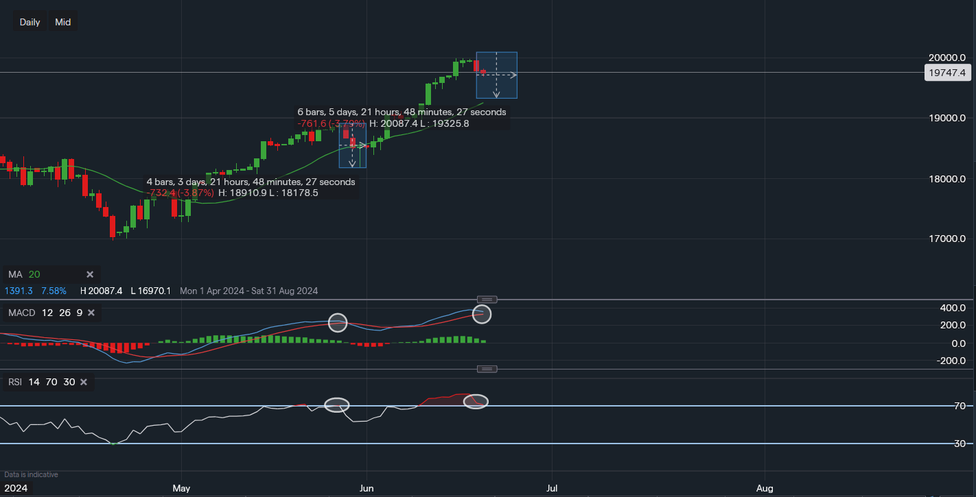 stock-market