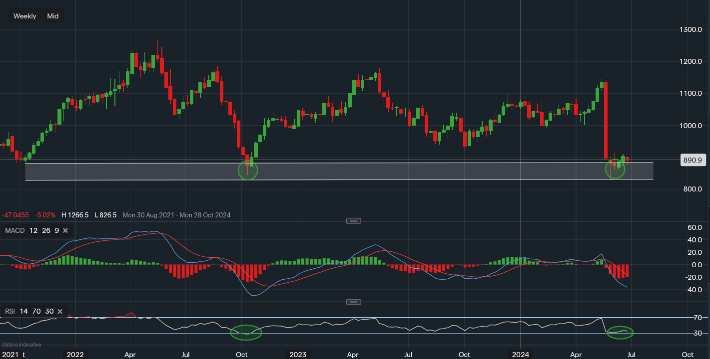 stock-market