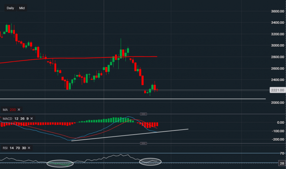 stock-market