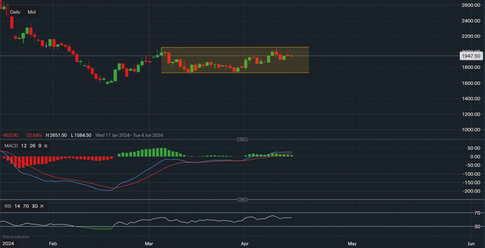 stock-market