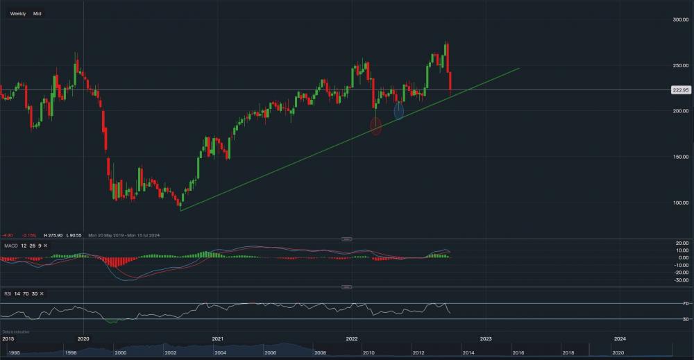 stock-market