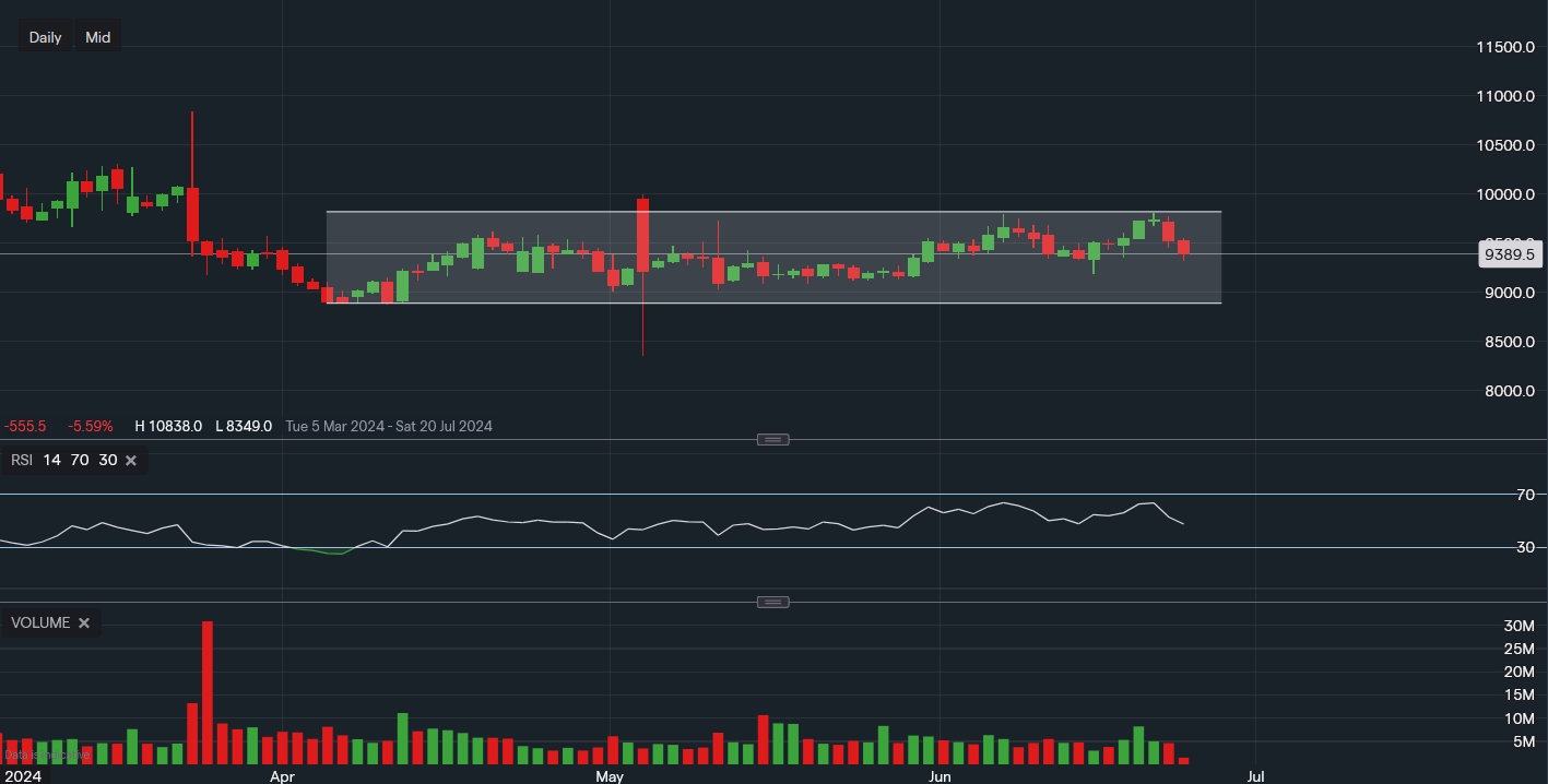 stock-market