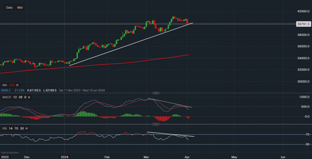 stock-market