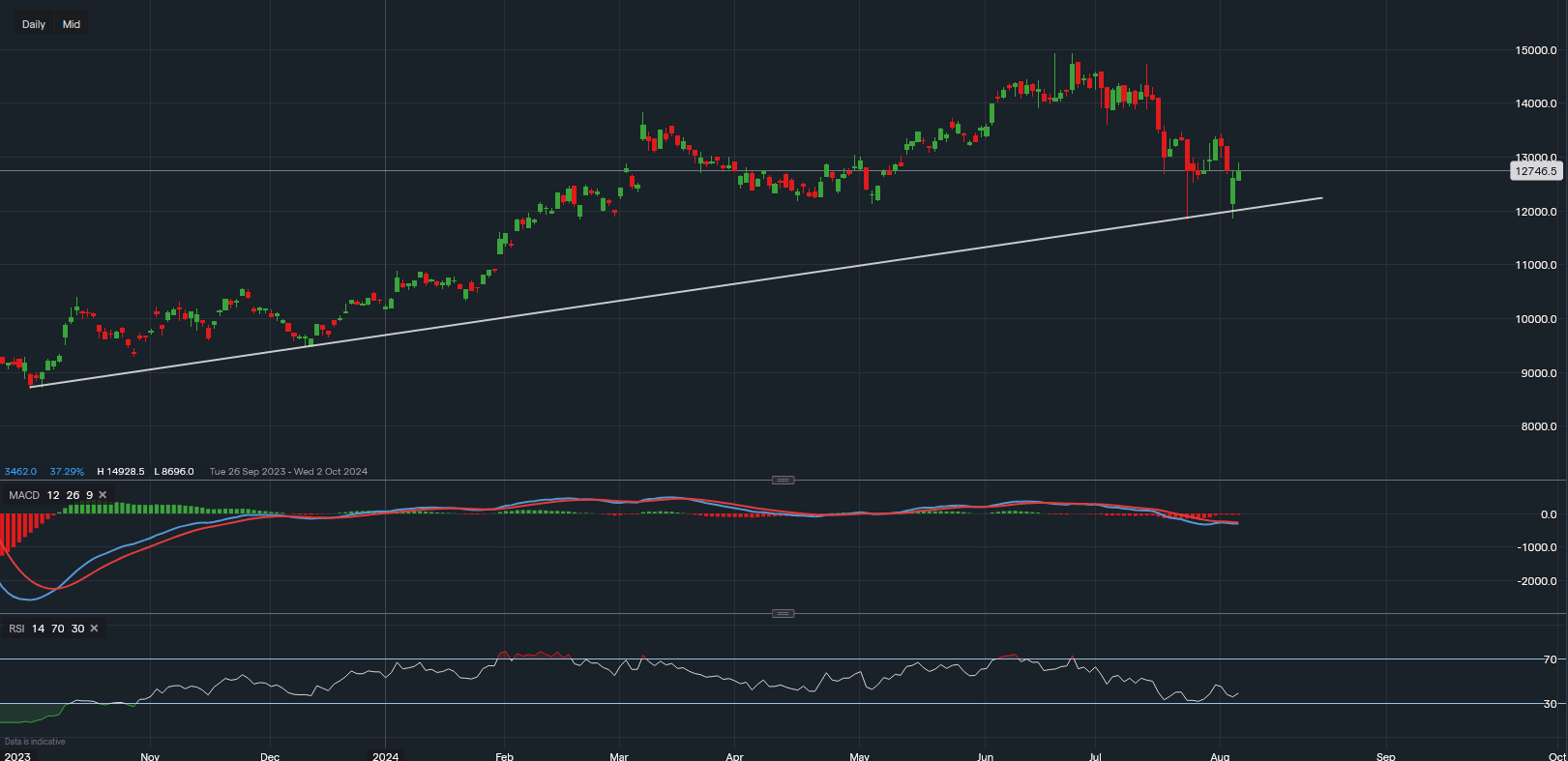 stock-market