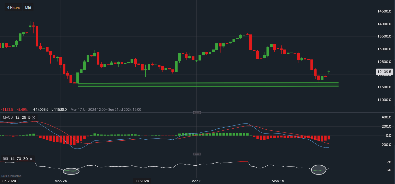 stock-market