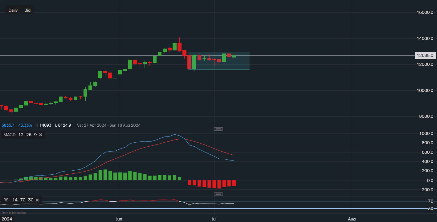 stock-market