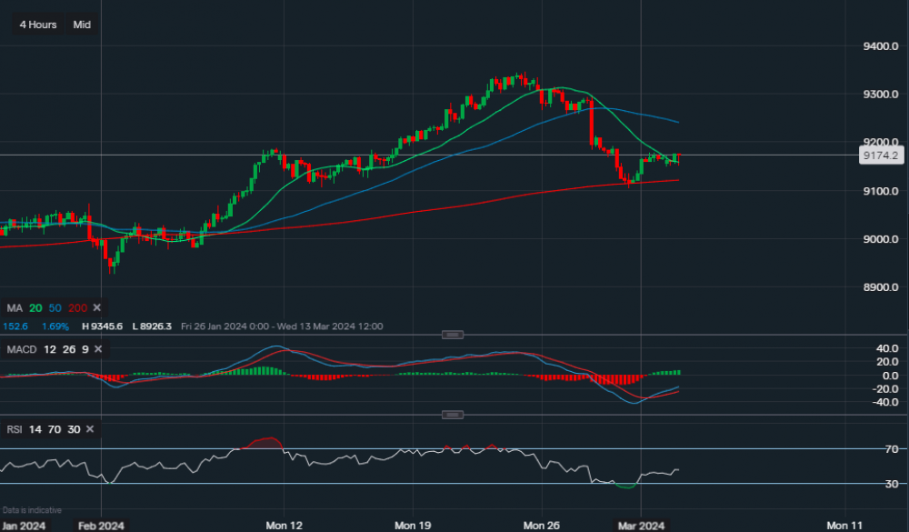 stock-market