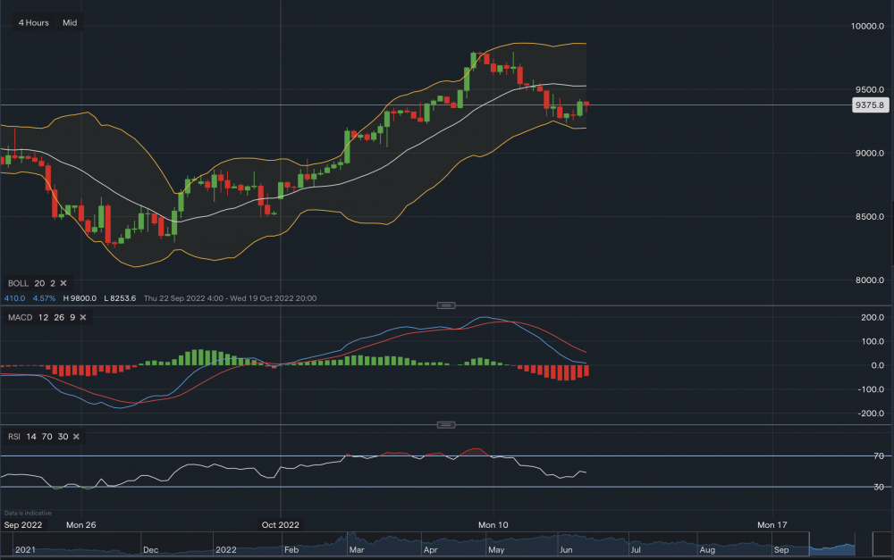 stock-market