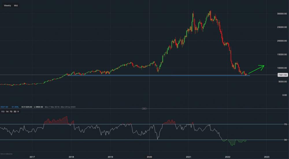 stock-market