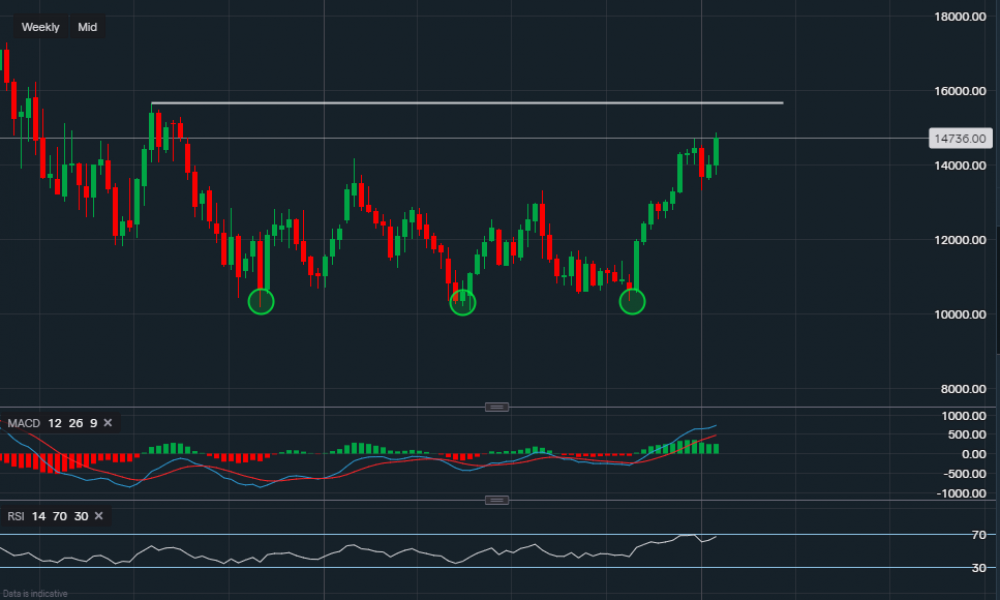 stock-market