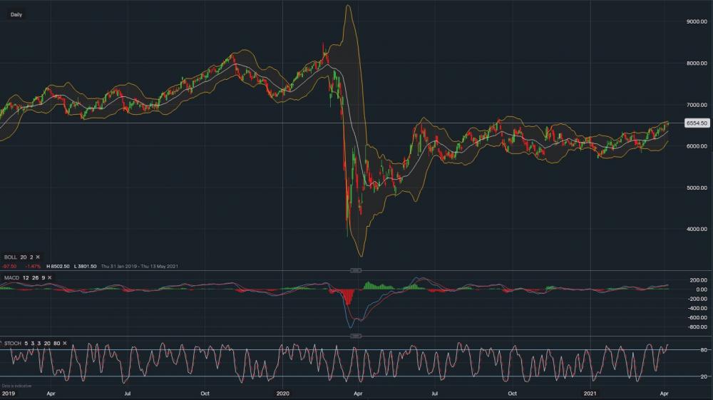 stock-market
